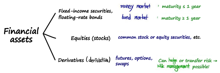 Equation from the original notes