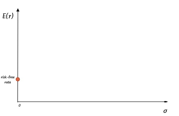 Equation from the original notes