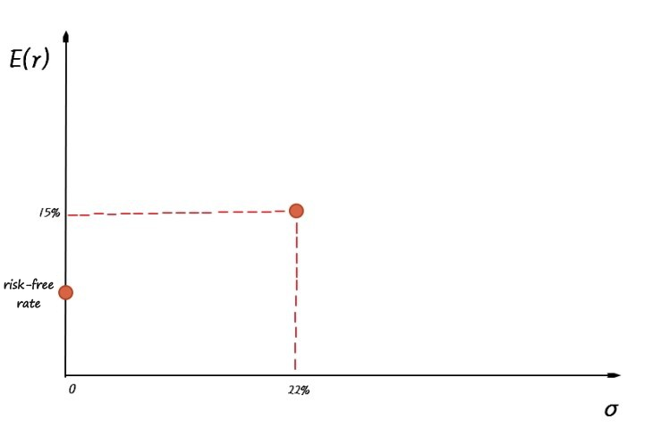 Equation from the original notes