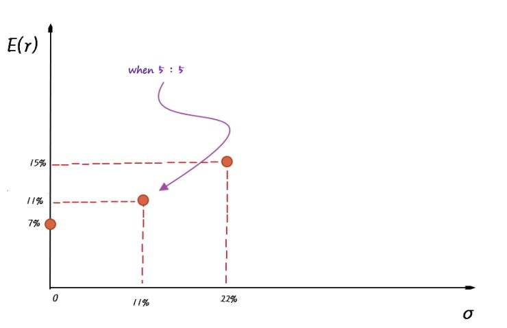 Equation from the original notes