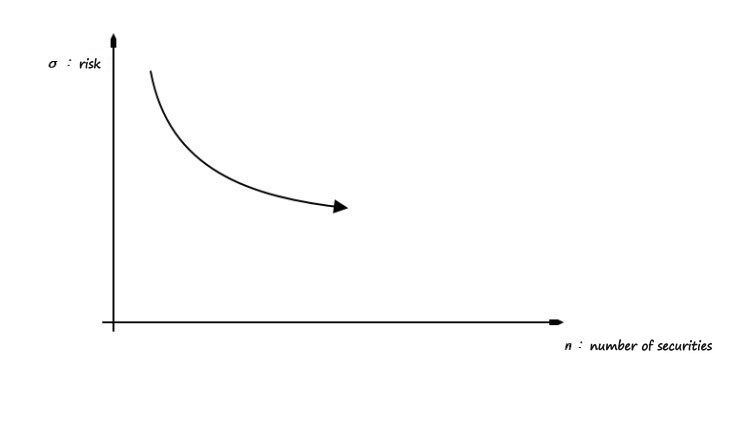Equation from the original notes