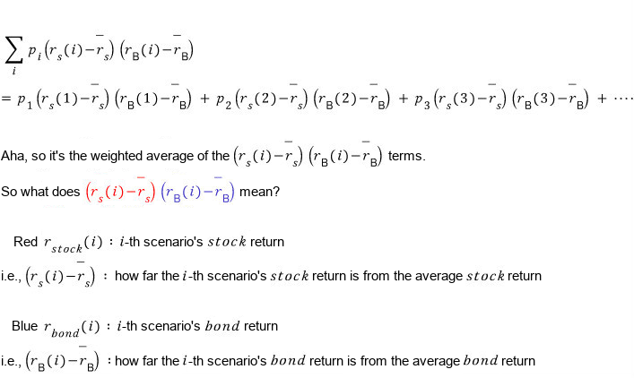 Equation from the original notes