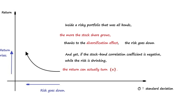 Equation from the original notes