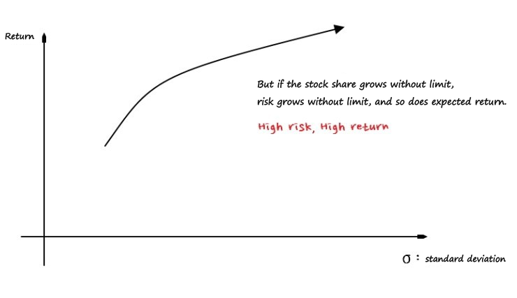 Equation from the original notes