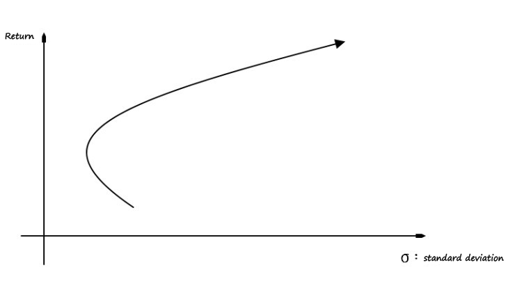 Equation from the original notes