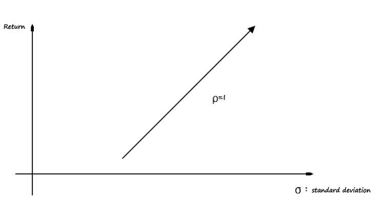 Equation from the original notes
