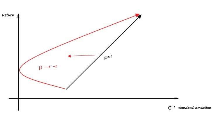 Equation from the original notes