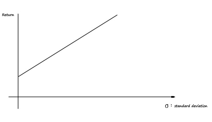 Equation from the original notes