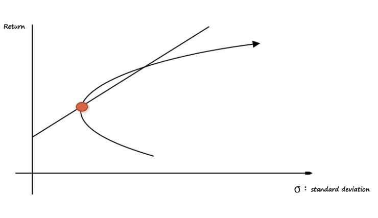 Equation from the original notes