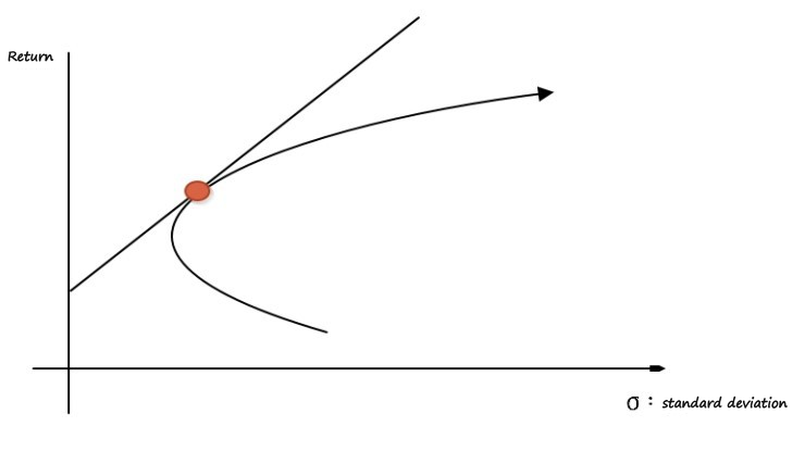 Equation from the original notes