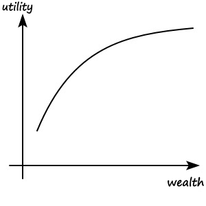 Equation from the original notes