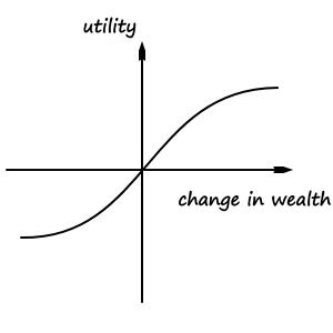 Equation from the original notes