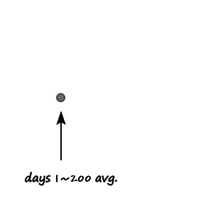 Equation from the original notes
