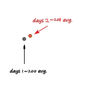 Equation from the original notes