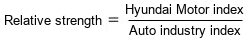 Equation from the original notes