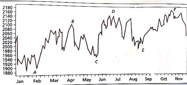 Equation from the original notes