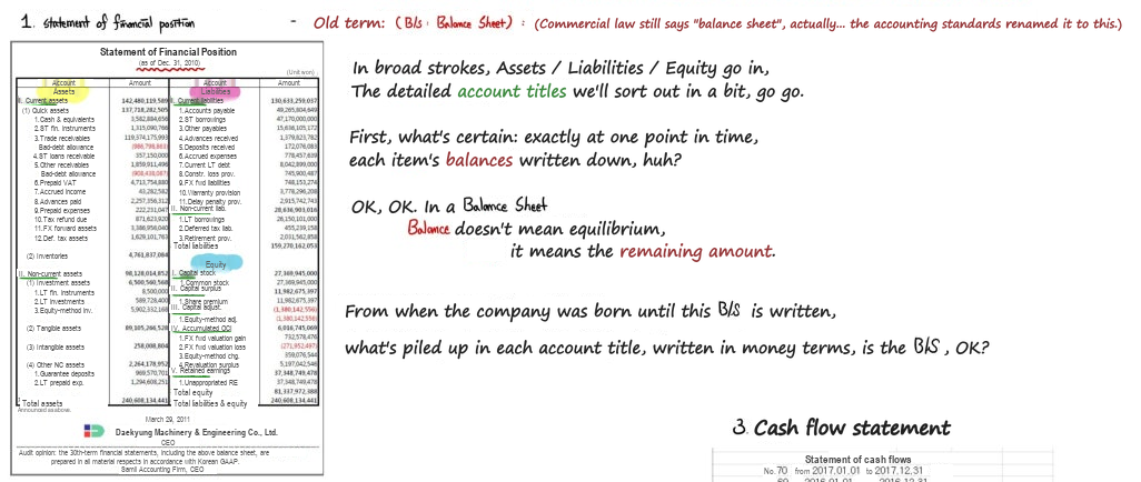 Equation from the original notes