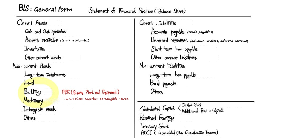 Equation from the original notes
