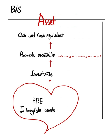 Equation from the original notes