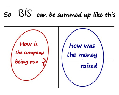 Equation from the original notes