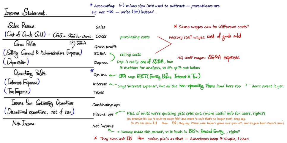 Equation from the original notes