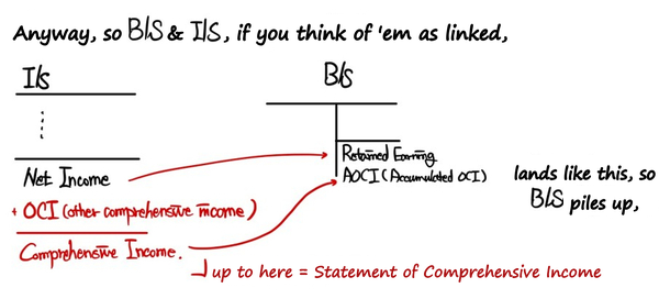 Equation from the original notes