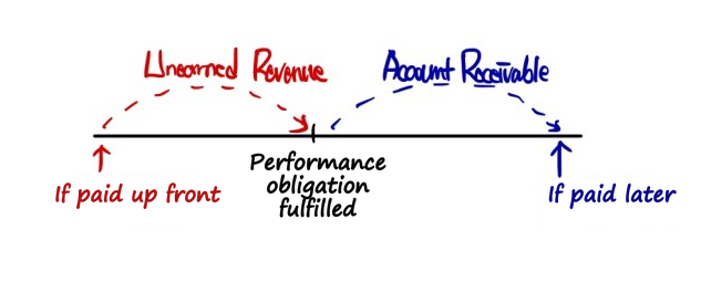 Equation from the original notes