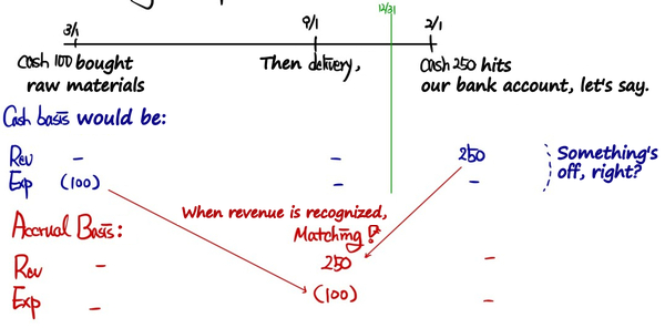 Equation from the original notes