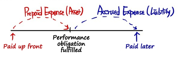 Equation from the original notes