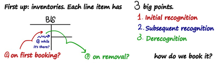 Equation from the original notes
