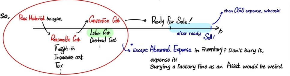 Equation from the original notes