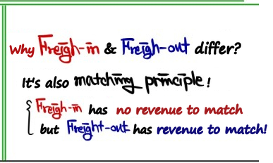 Equation from the original notes