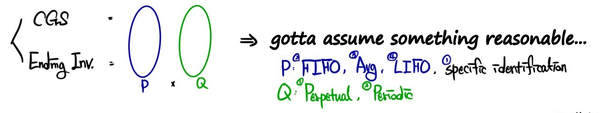 Equation from the original notes