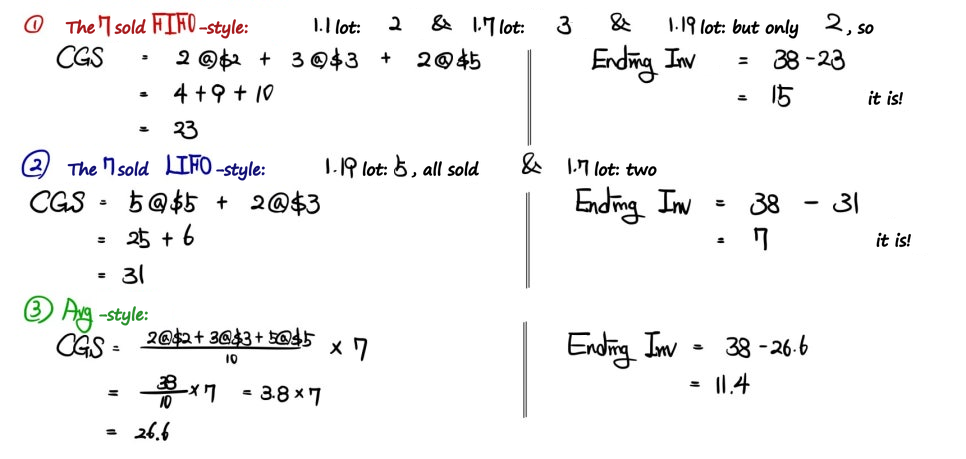 Equation from the original notes