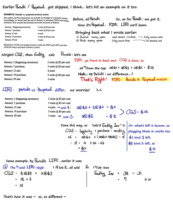 Equation from the original notes