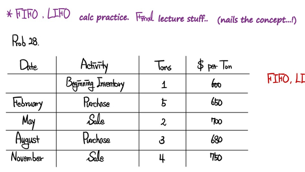 Equation from the original notes
