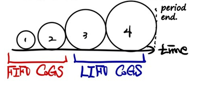 Equation from the original notes
