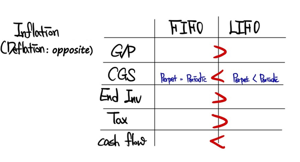 Equation from the original notes