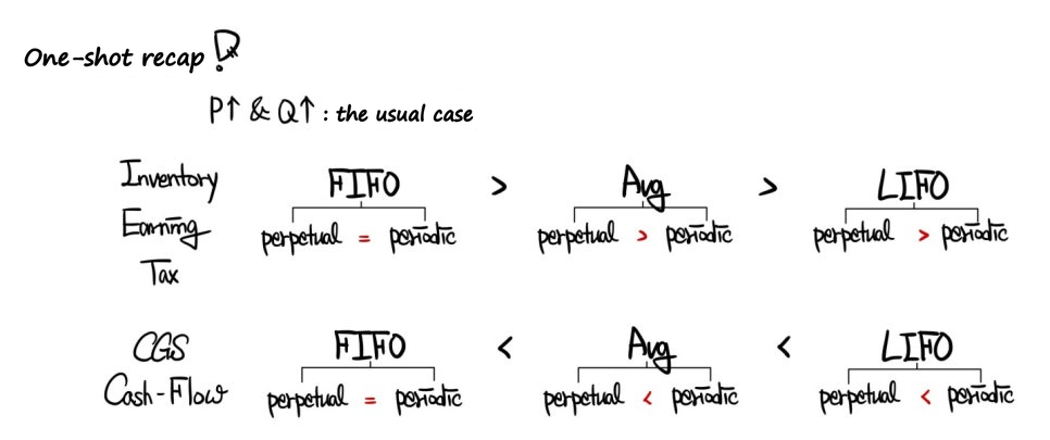 Equation from the original notes