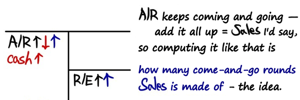 Equation from the original notes