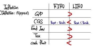Equation from the original notes