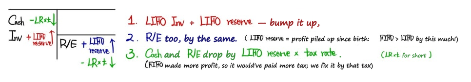 Equation from the original notes