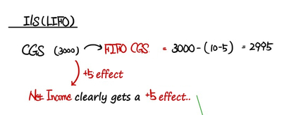 Equation from the original notes