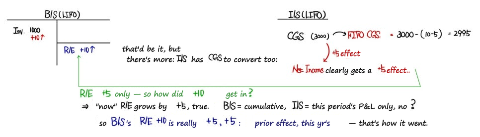 Equation from the original notes
