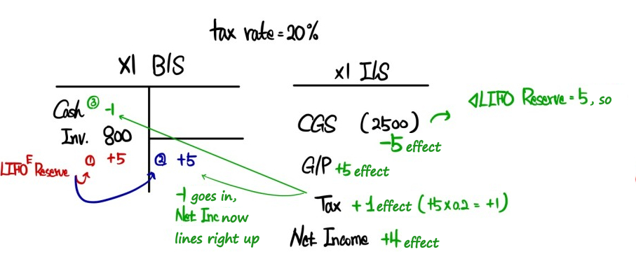 Equation from the original notes