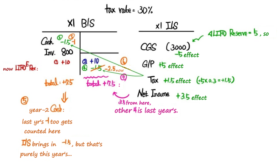 Equation from the original notes