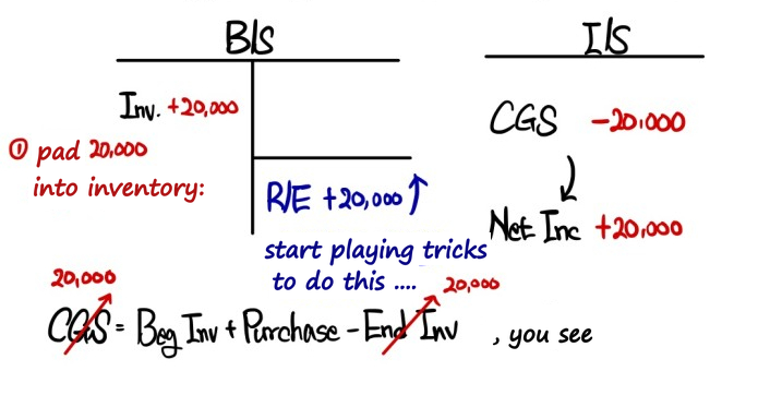 Equation from the original notes