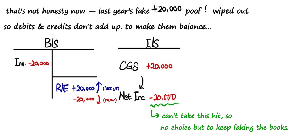 Equation from the original notes