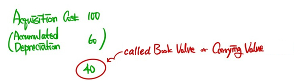 Equation from the original notes