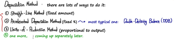 Equation from the original notes
